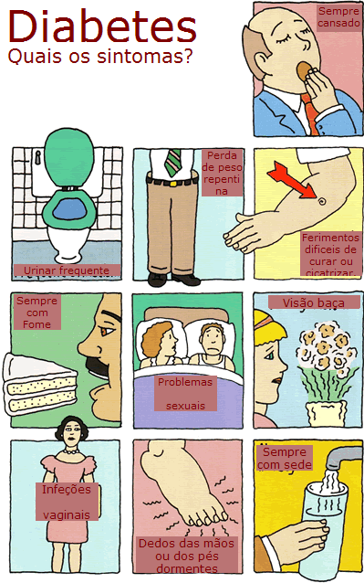 principais Sintomas do diabetes tipo 2 principais Sintomas do diabetes tipo 2